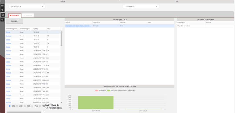 Utrecht Objectregistration Data mutation view